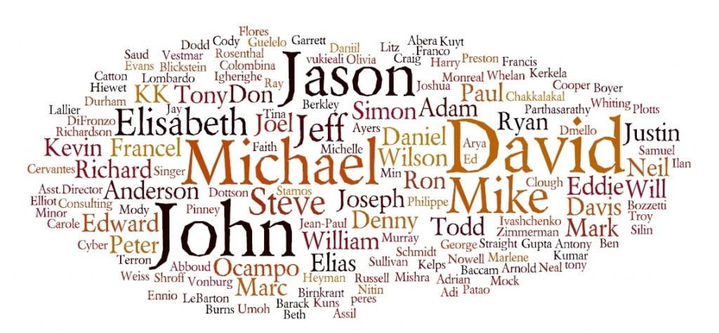 customer names word cloud
