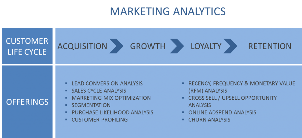 Marketing Analytics Companies