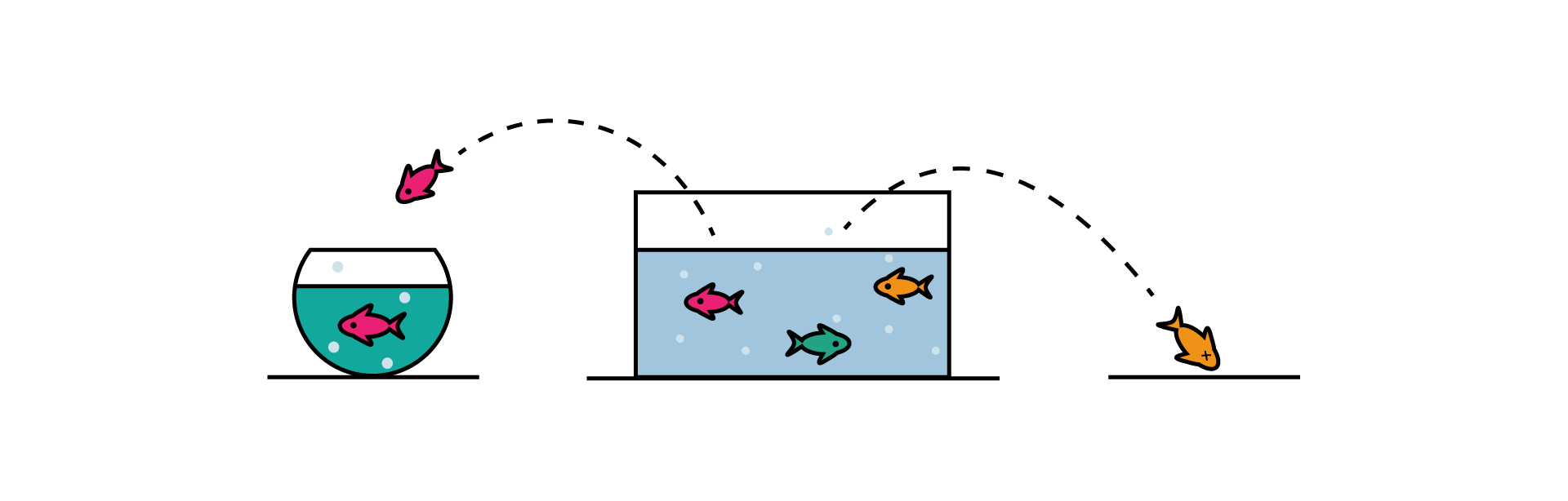 Customer Churn Prediction