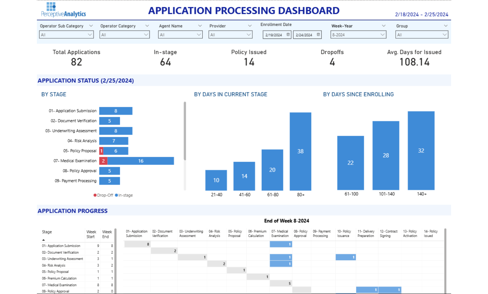 Processing Dashboard