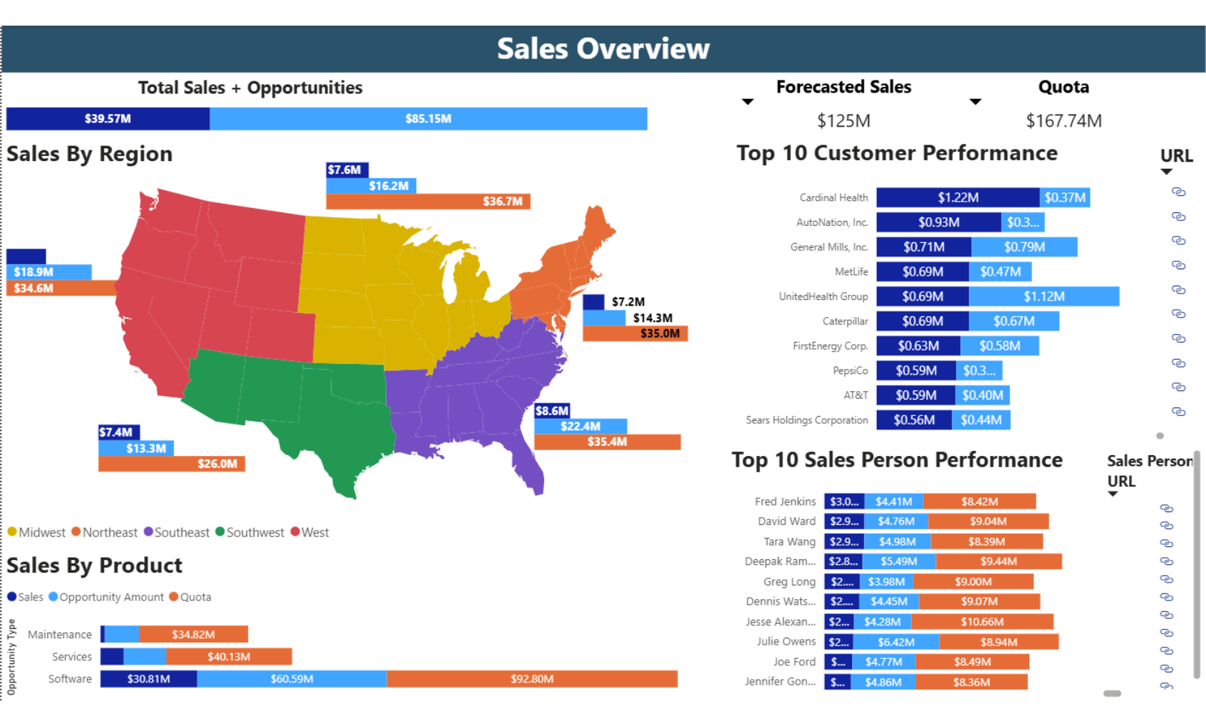 Sales Dashboard
