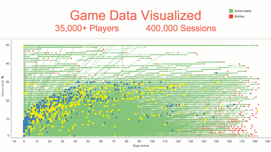Data Visualization Designer