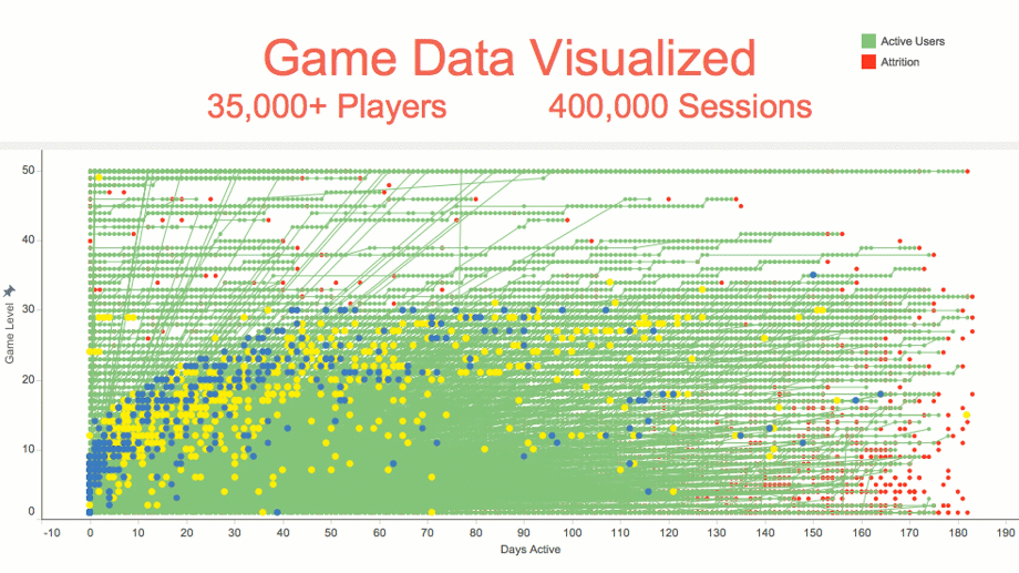 game data visualization