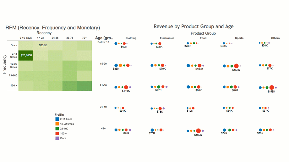retail RFM segmentation