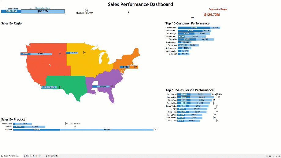 Salesforce Visualization