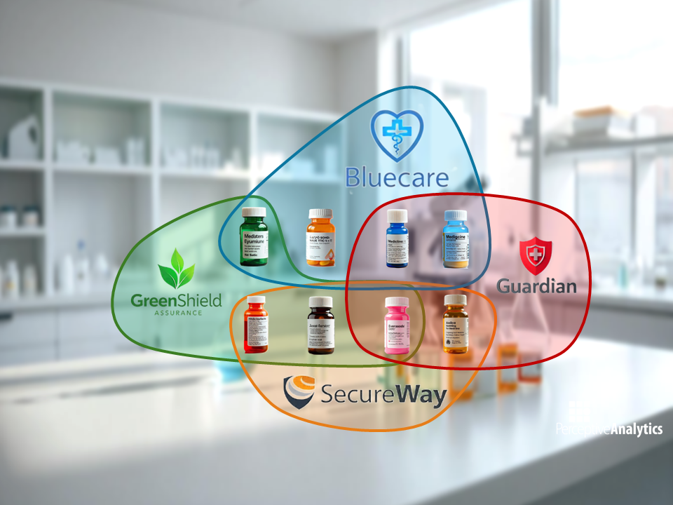 Trinity Life Sciences Dashboard