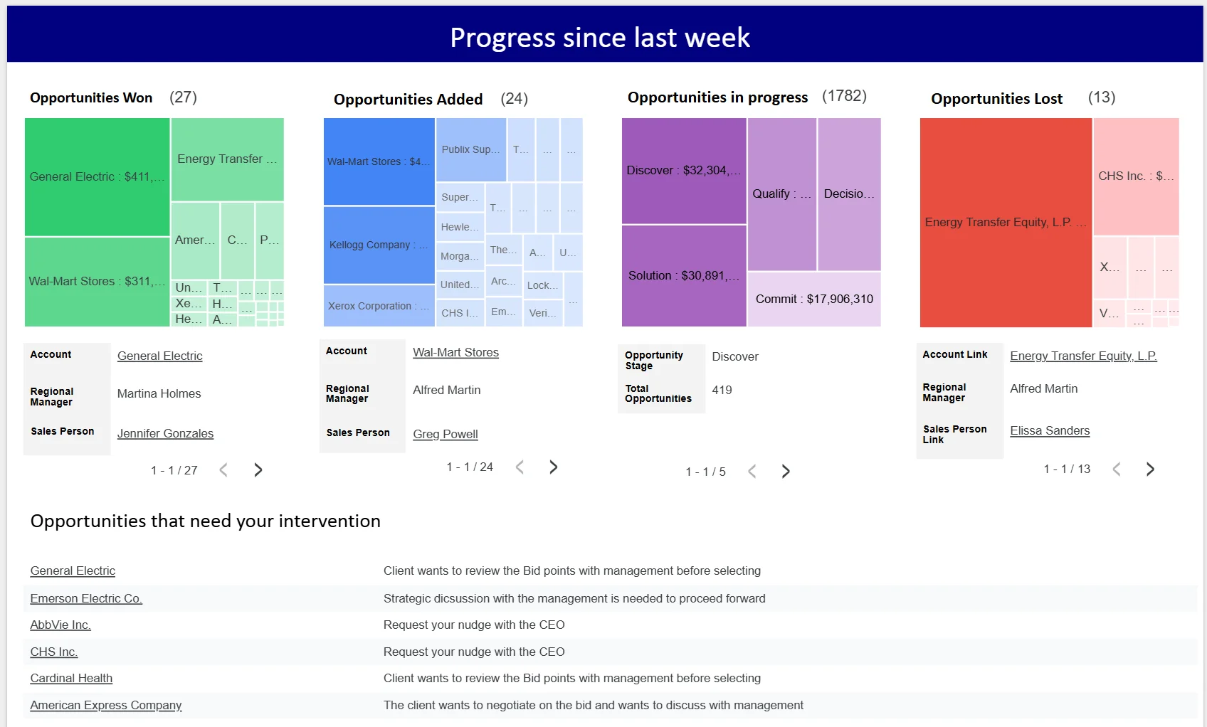 Looker Pipeline Progress Dashboard