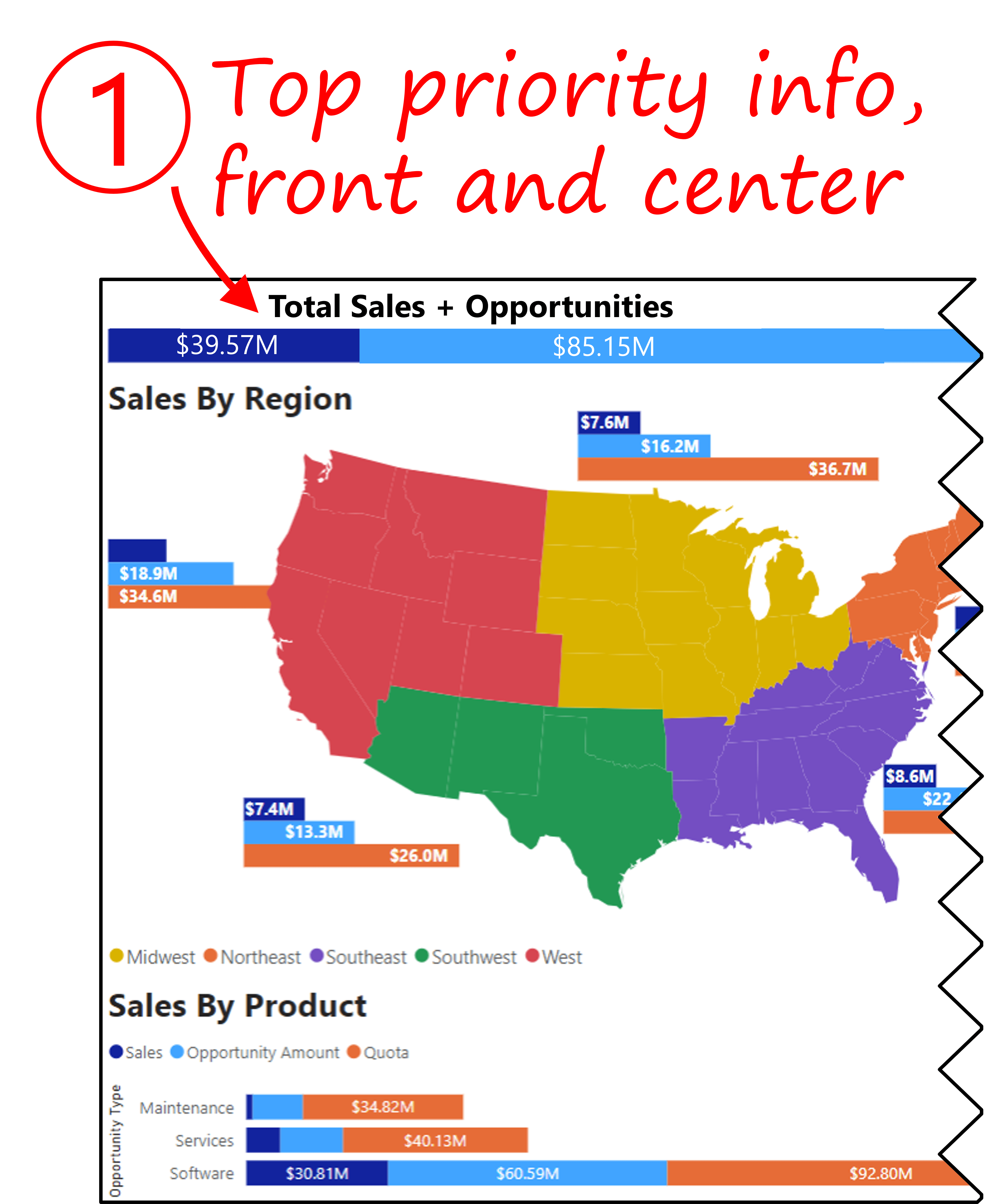 Power BI Consultant