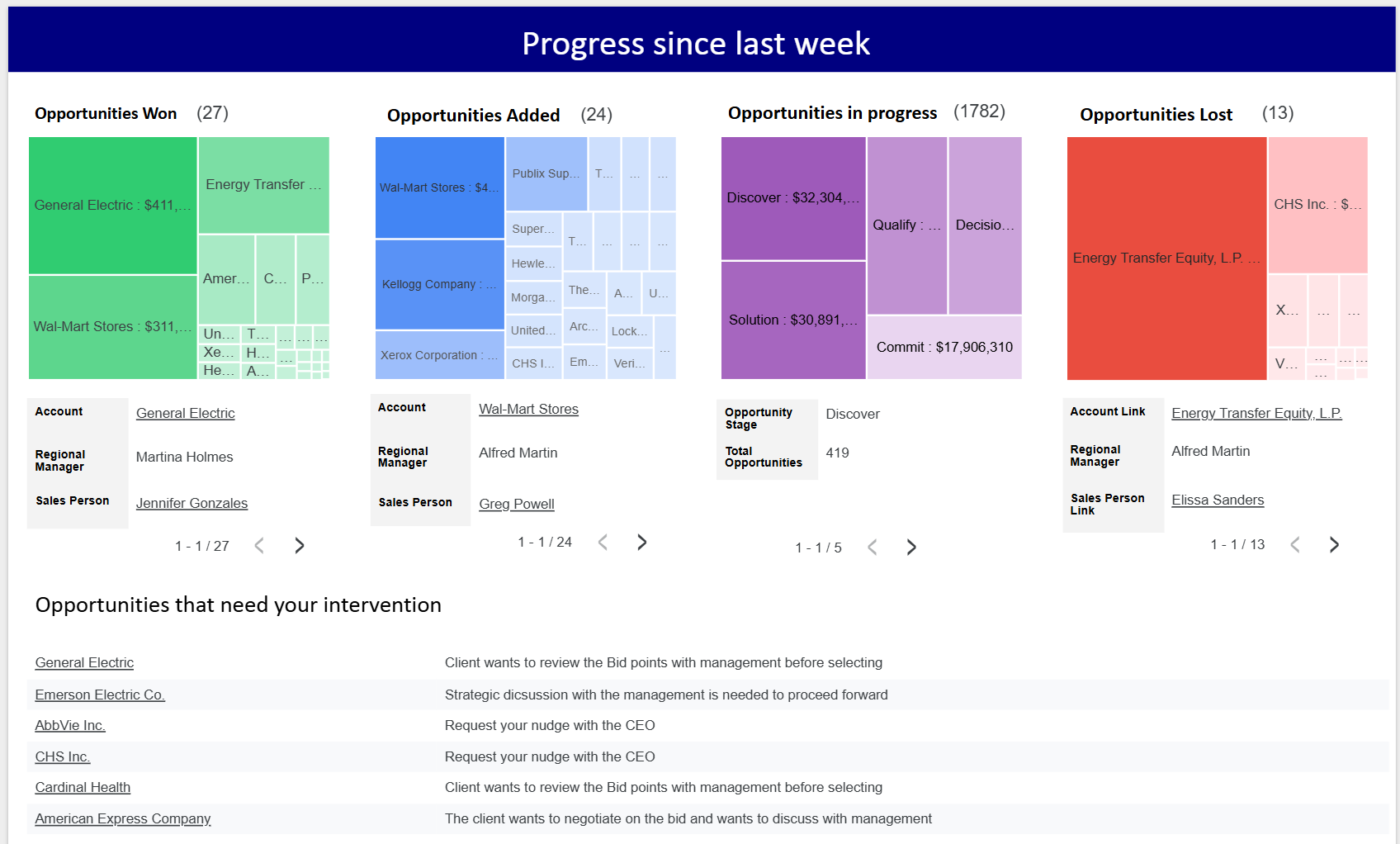 Progress Dashboard