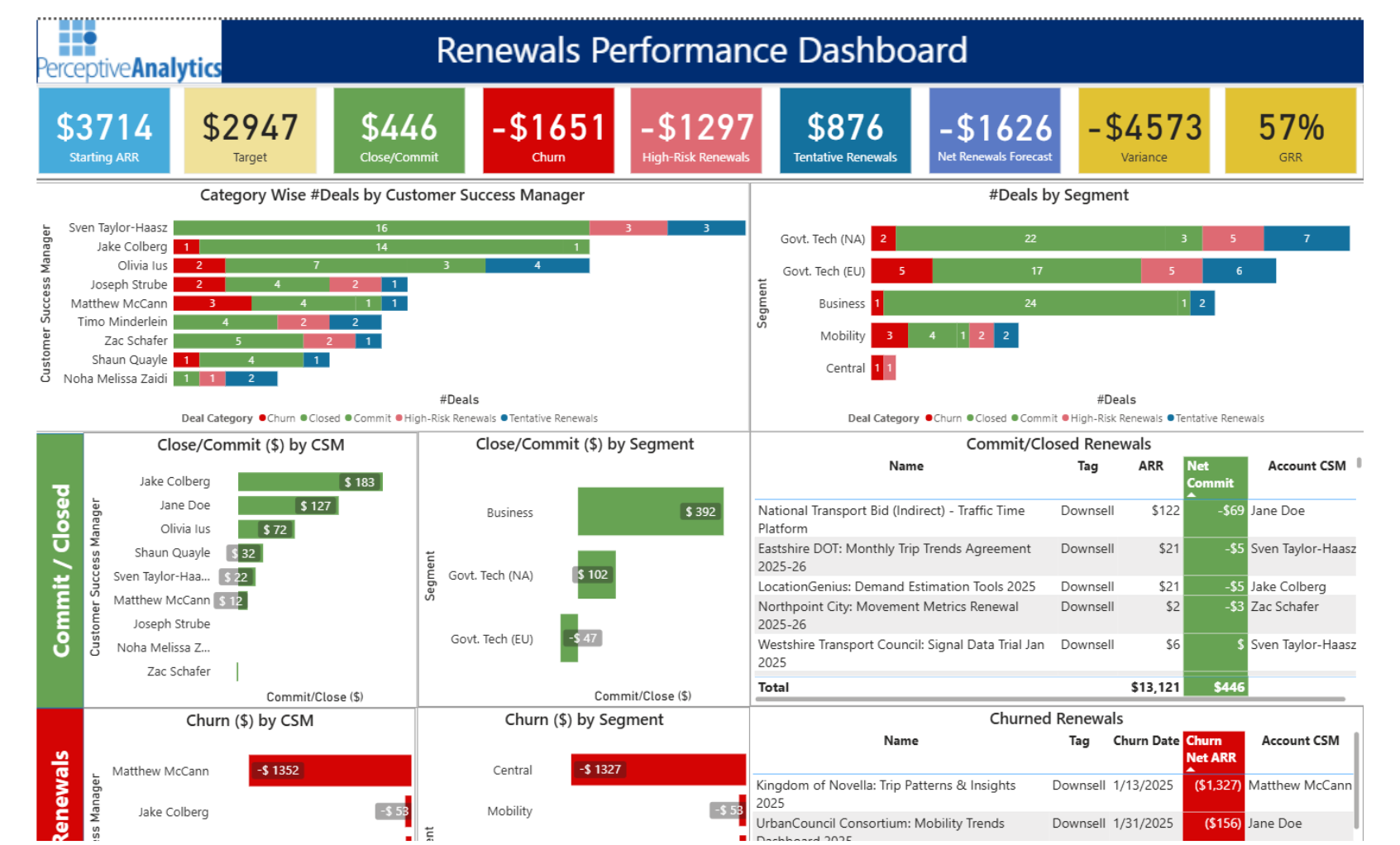 Renewals Dashboard
