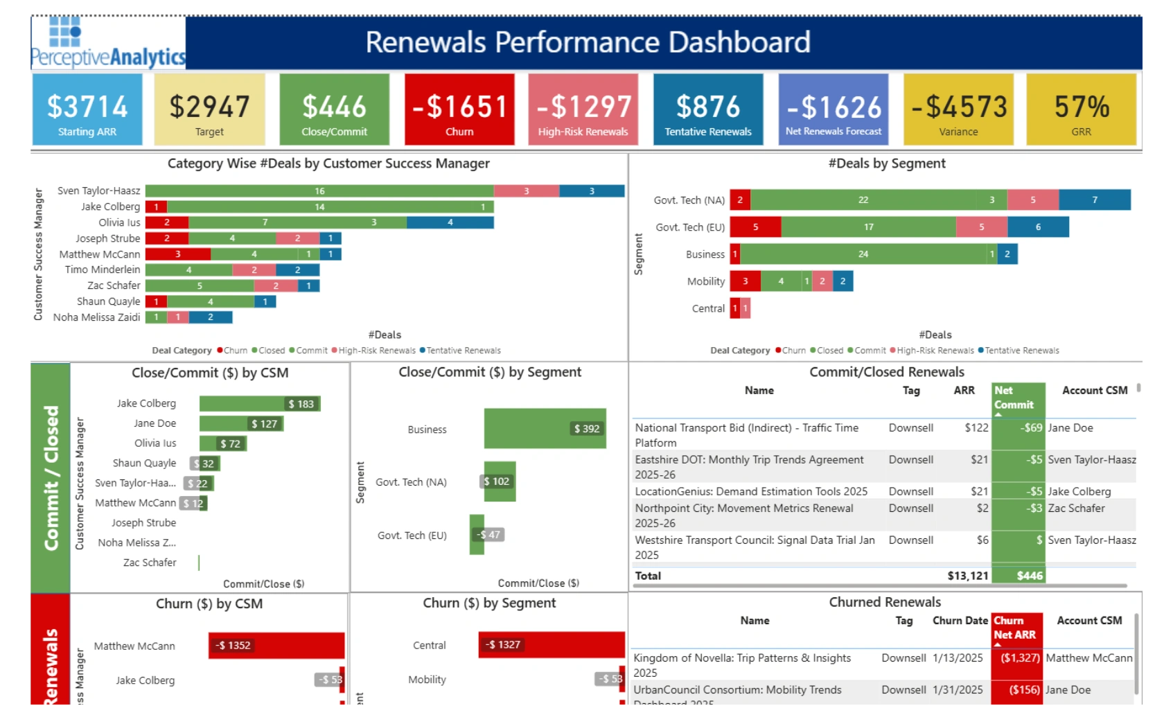 Renewals Dashboard