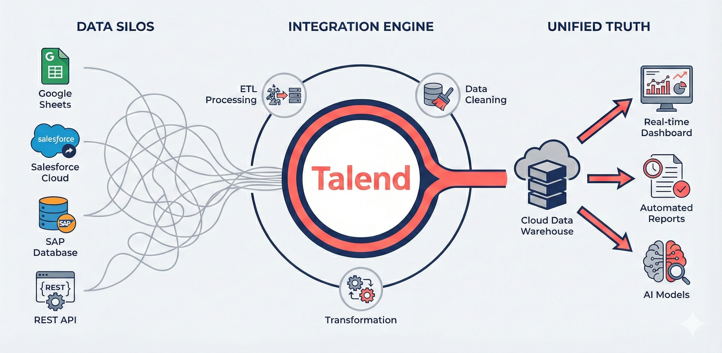 Talend Consultants for ETL & Data Integration in Atlanta