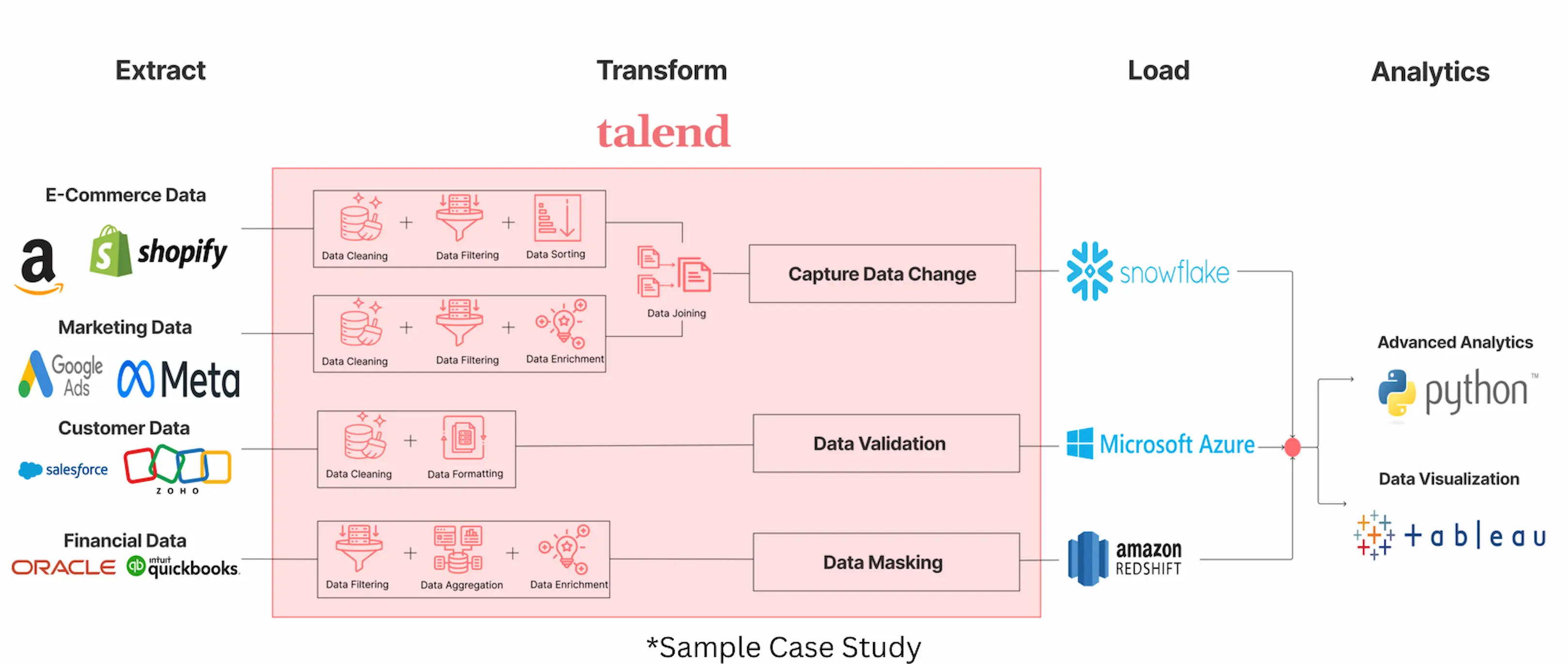 Talend Consultant in Austin logo – client served by Perceptive Analytics for data and BI consulting