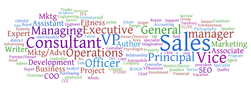 Analyzing Text Using Word Clouds