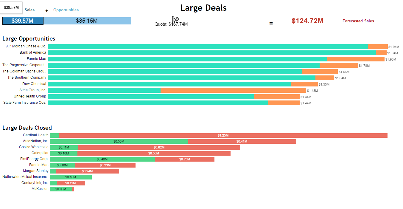 Tableau Visualization