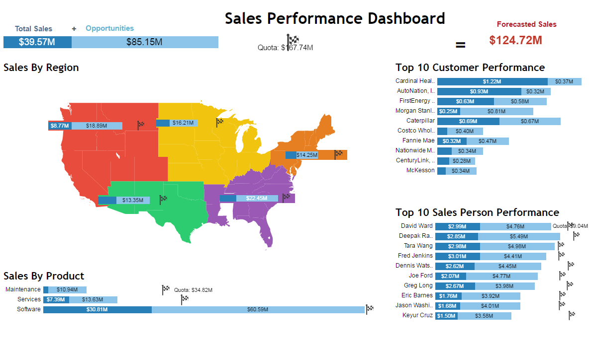 Tableau Visualization