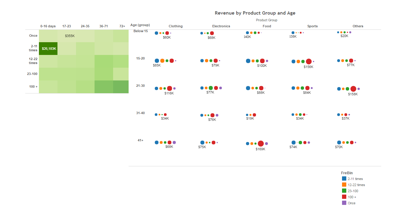 Tableau Visualization