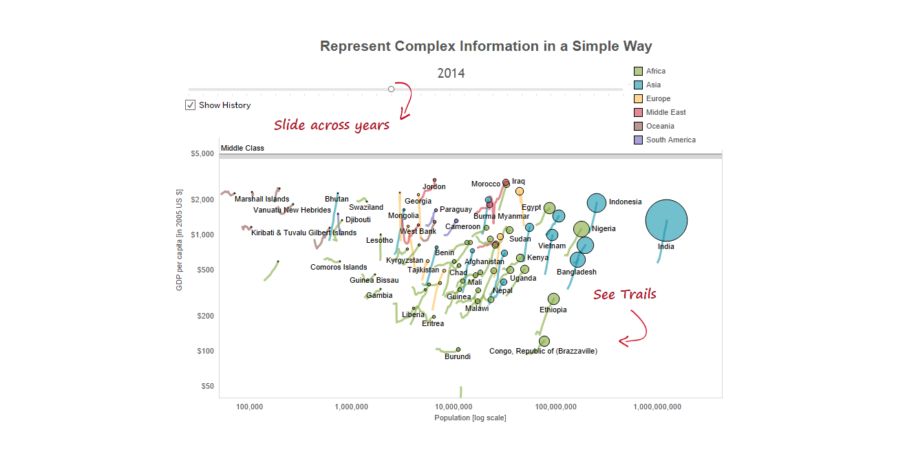 Tableau Visualization