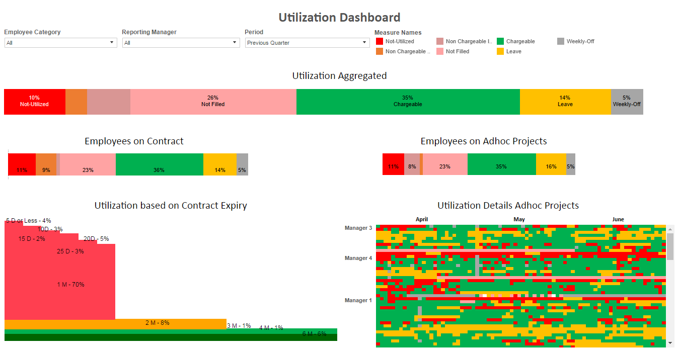 Tableau Visualization