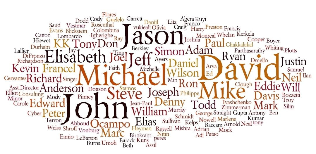 Word Cloud of Our Customer Names