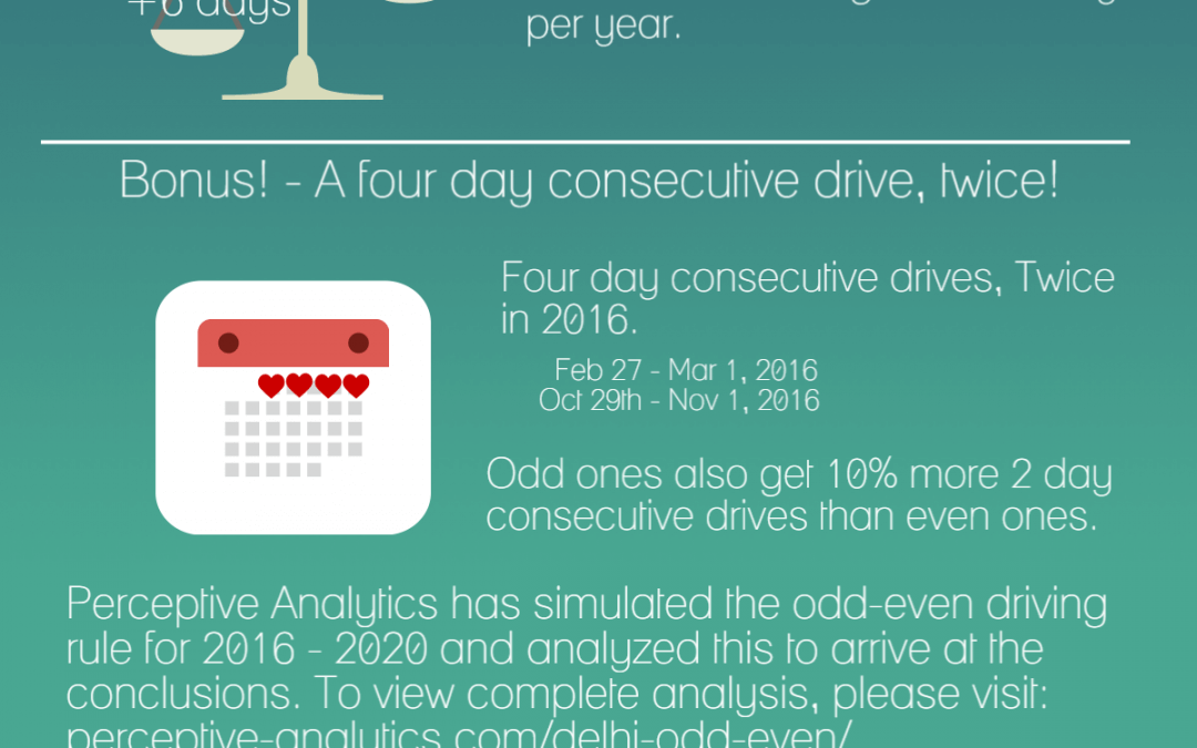 Delhi’s ODD-EVEN Rule: You Think It’s Fair? Not True!