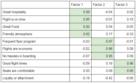 Exploratory analysis in R