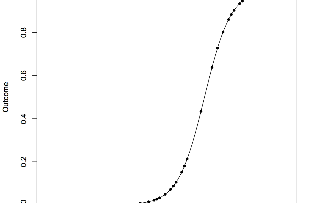 Learn Generalized Linear Models (GLM) using R