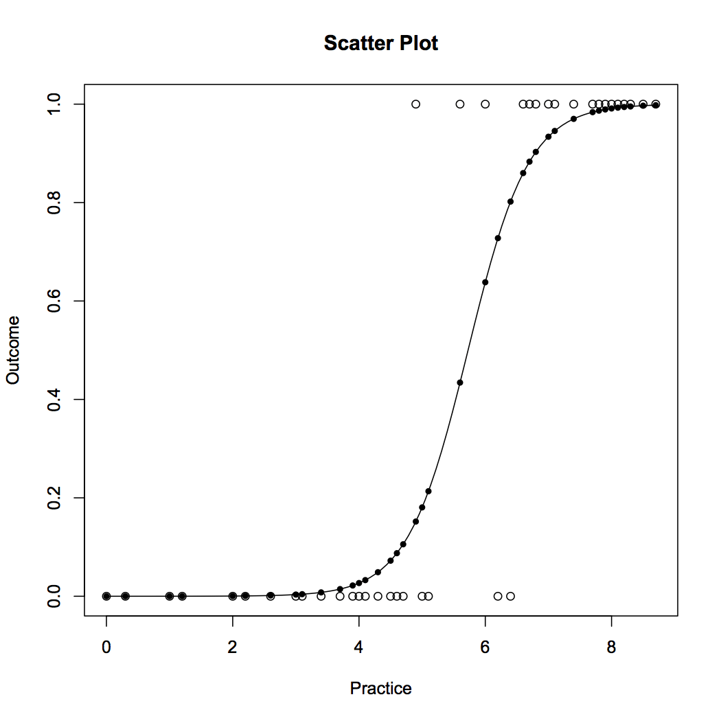 hypothesis test in glm