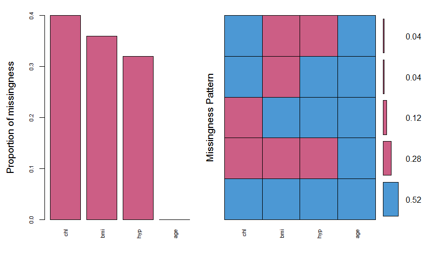 missing values