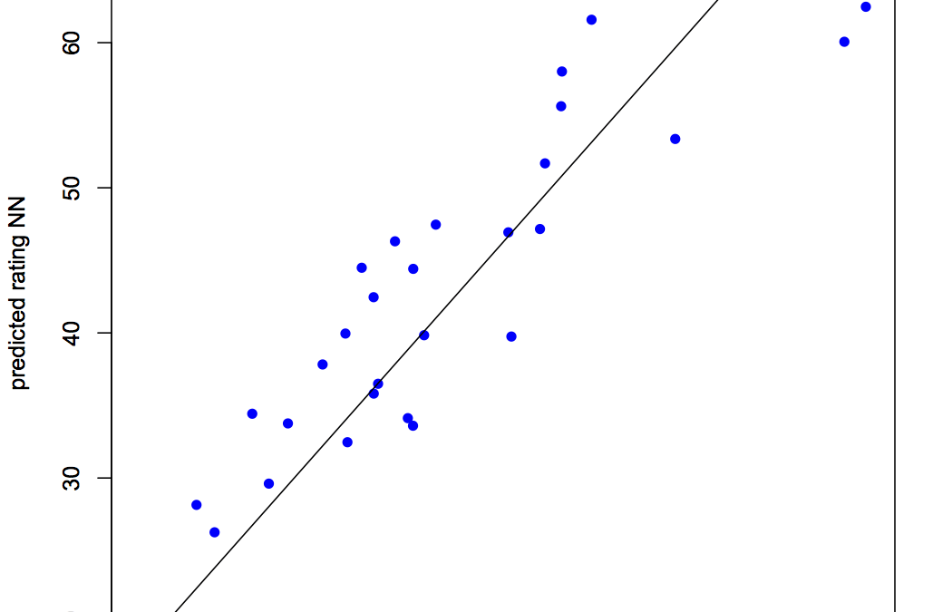 Creating & Visualizing Neural Network in R