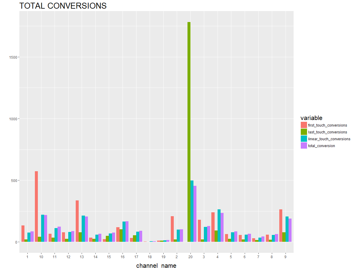 markov chains