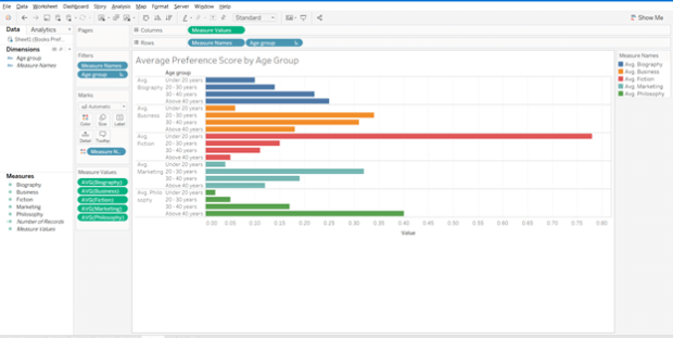 Tableau for Marketing: Become a Segmentation Sniper