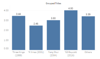 grouped bar chart