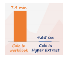 calc in hyper extract
