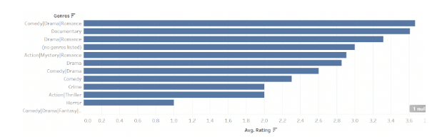 avg rating