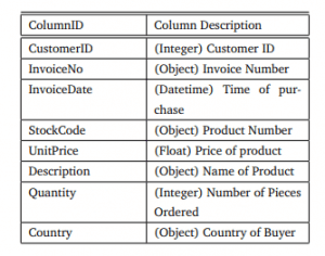 column table