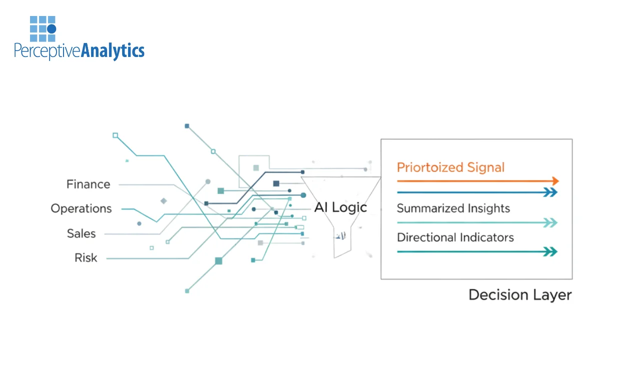 AI Decision Dashboards
