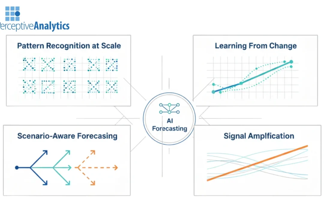 AI Forecasting in Volatile Markets: Methods, Limits, and Impact