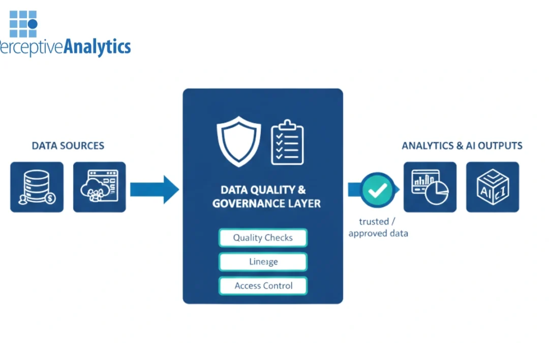 AI Governance and Data Quality Solutions from Perceptive Analytics