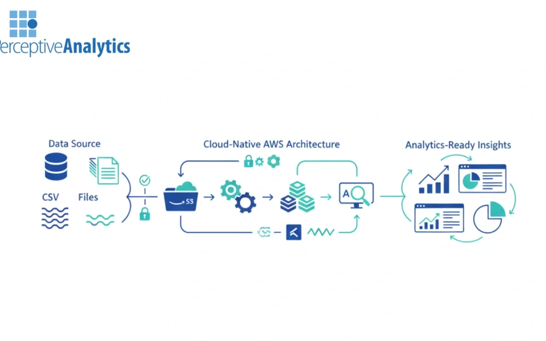 AWS Data Engineering With Perceptive Analytics for scalable analytics
