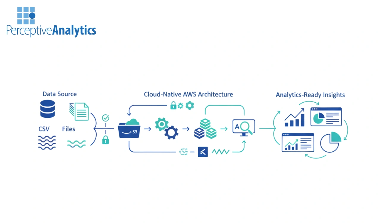 AWS Data Engineering