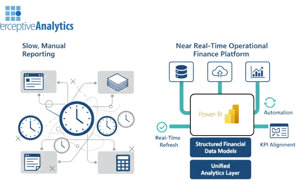 Accelerating FP&A and Real-Time Operations Dashboards in Power BI