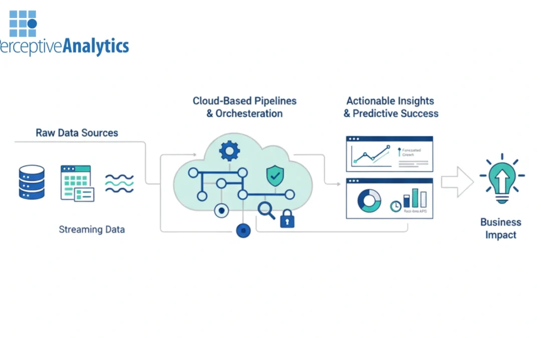 Fixing Broken Analytics Pipelines With Strong Data Engineering