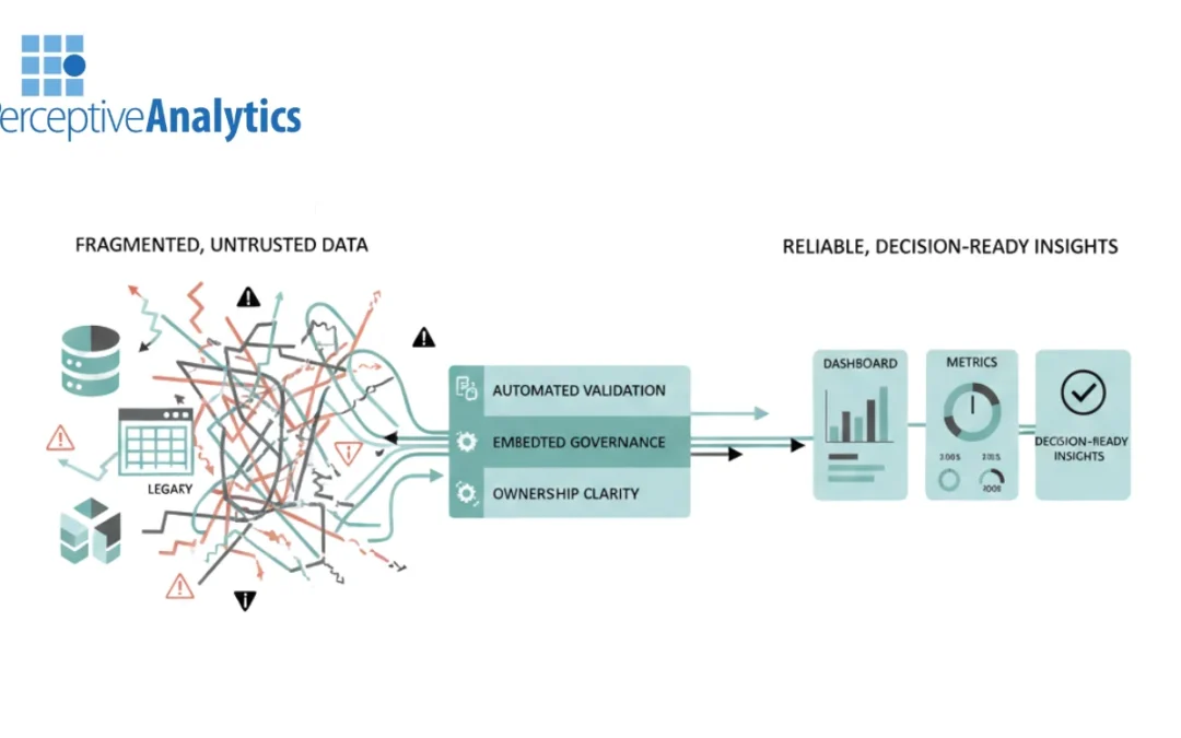 Fixing Data Quality Failures in Digital Transformation