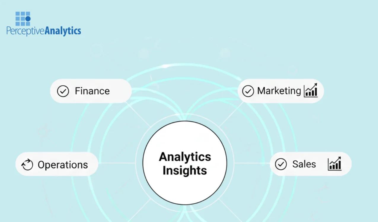 Improve Analytics Adoption