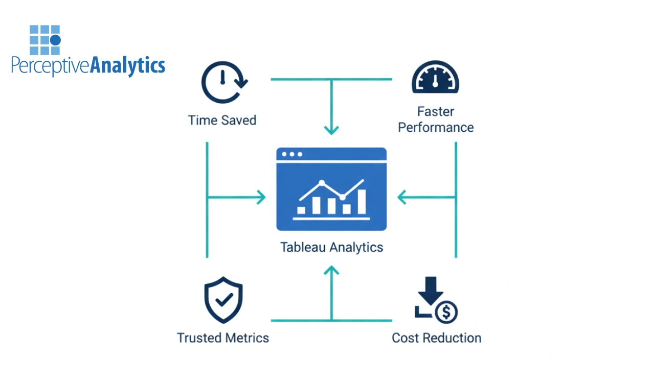 Optimize Tableau