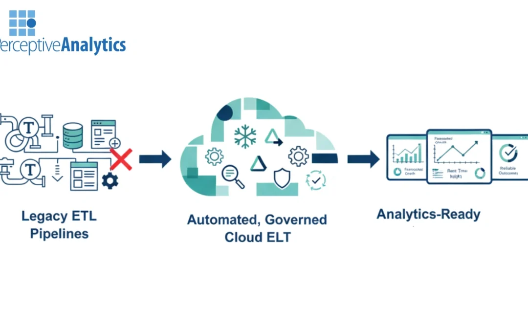 Choosing the Right Data Engineering Consulting Partner for ELT, Snowflake and Databricks