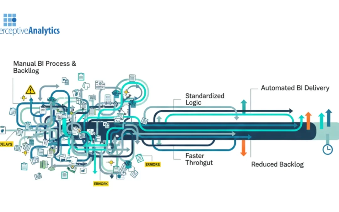 How Manual Power BI Processes Create Runaway BI Backlogs