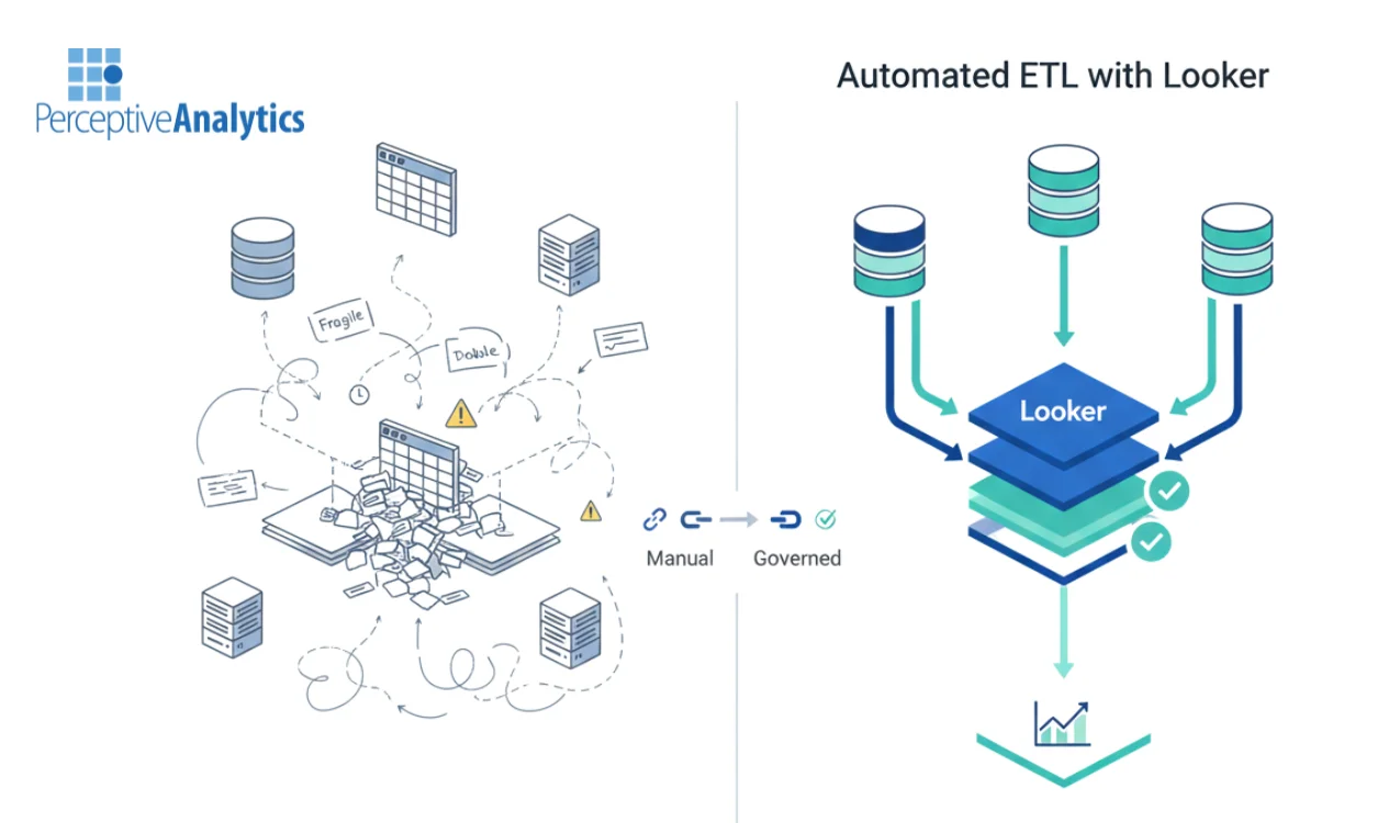 Why Manual ETL
