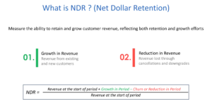 Data Integration and Standardization